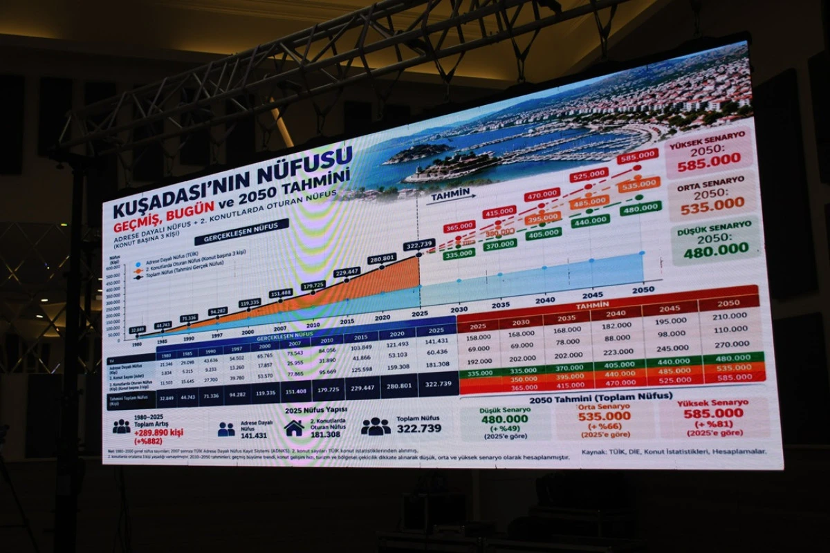 KUŞADASI&rsquo;NIN GELECEĞİ İ&Ccedil;İN KRİTİK UYARI: &ldquo;B&Uuml;Y&Uuml;MENİN BEDELİNİ TARIM TOPRAKLARI &Ouml;DEMEMELİ&rdquo;